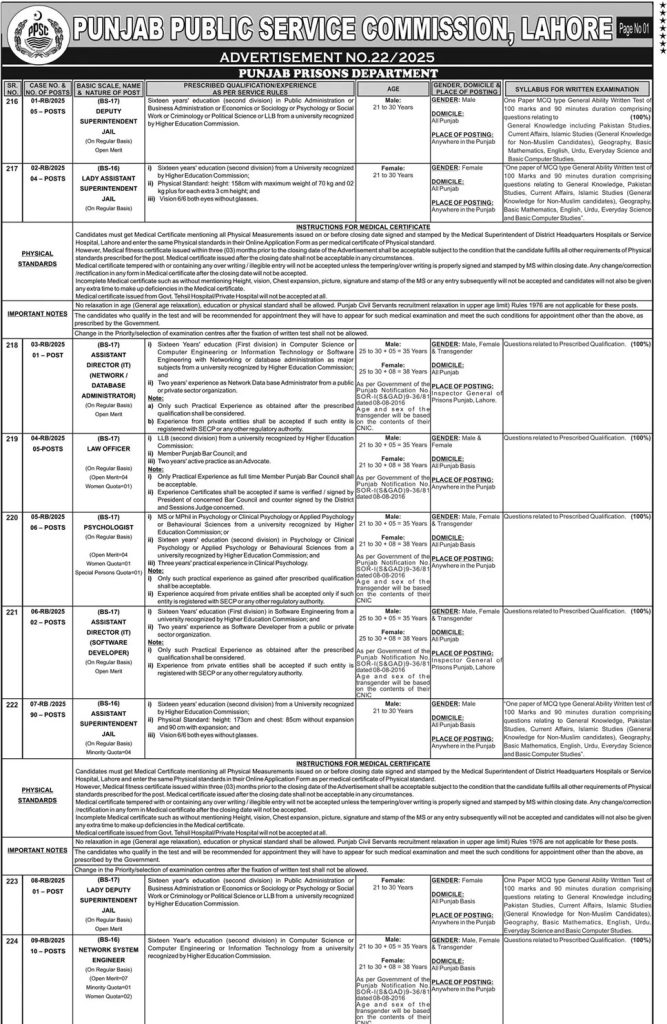 Punjab Prisons Department Jobs 2025 By PPSC